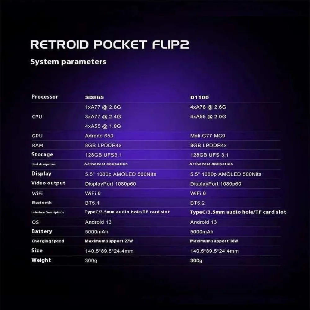 Konsola przenośna Retroid Pock – Gaming Console Handheld Android recenzja i cena