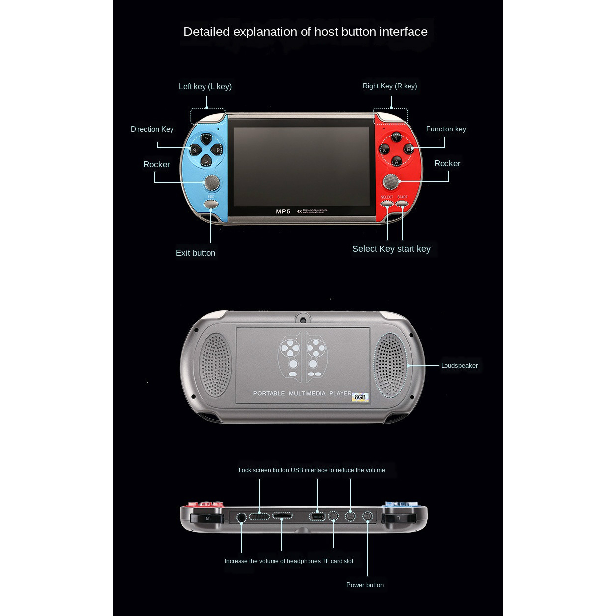 Przenośna konsola do gier retr – Gaming Console X7 recenzja i cena