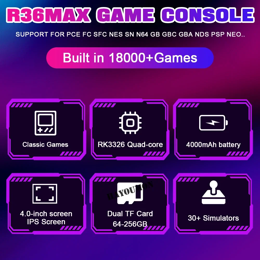 NOWA KONSOLA PRZENOŚNA R36MAX  – Gaming Console Handheld Android recenzja i cena